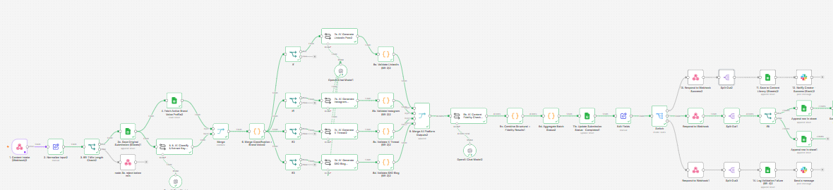 n8n workflow: AI CRM orchestration with branching classification, multi-channel routing, validation and unified pipeline merge