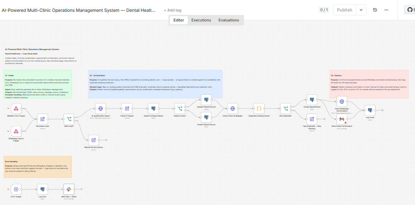 n8n multi-agent workflow: AI-powered dental operations system with intake, orchestration, delivery and error handling phases